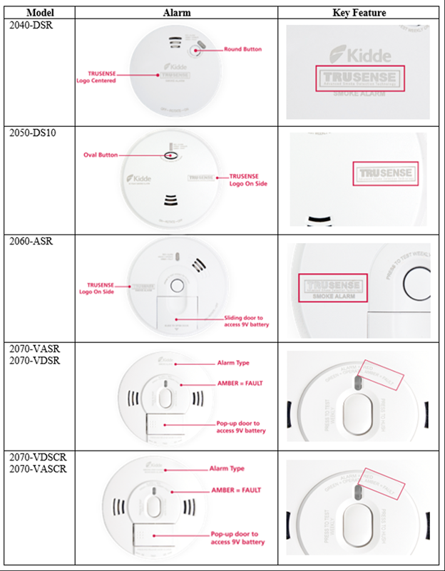What you need to know about the Kidde smokecarbon monoxide alarm recall